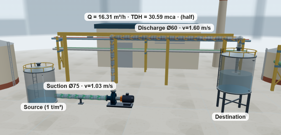 3D diagram of the pumped system — source tank, centrifugal pump, discharge line and destination tank — rendered from this same calculation