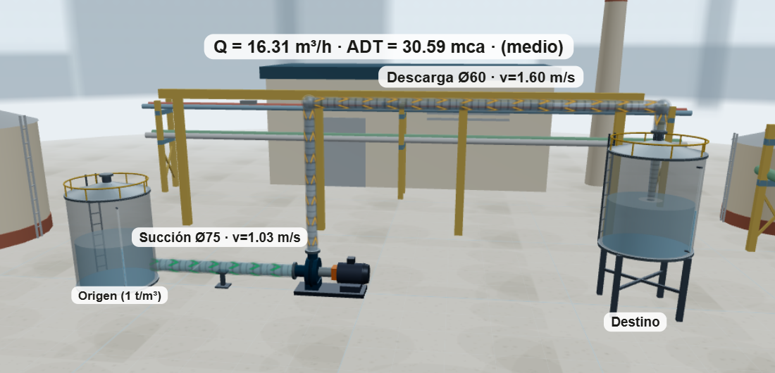 Diagrama 3D del sistema bombeado — tanque de origen, bomba centrífuga, línea de descarga y tanque de destino — generado de este mismo cálculo